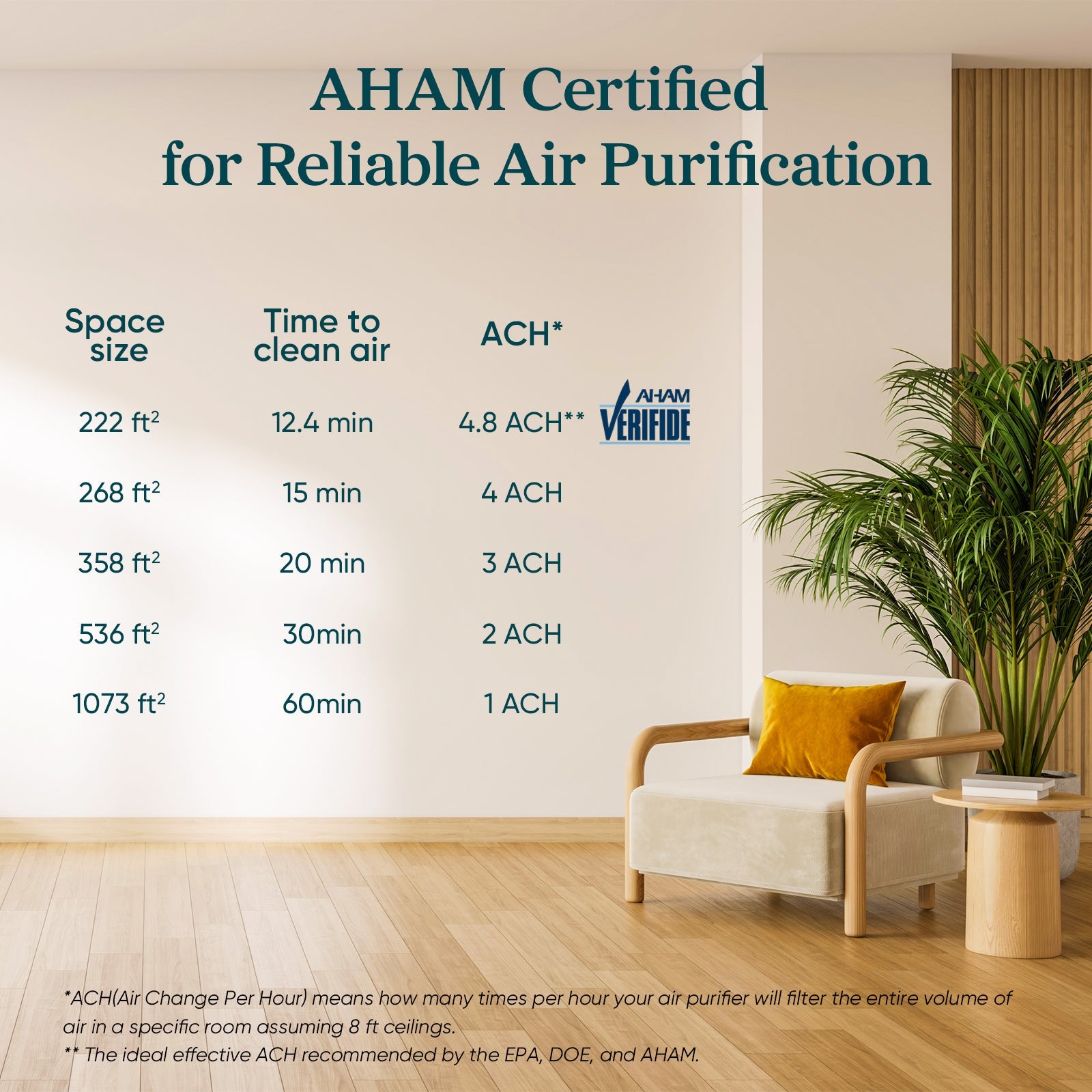 Levoit Core® 300-P Black Air Purifier - Image 8
